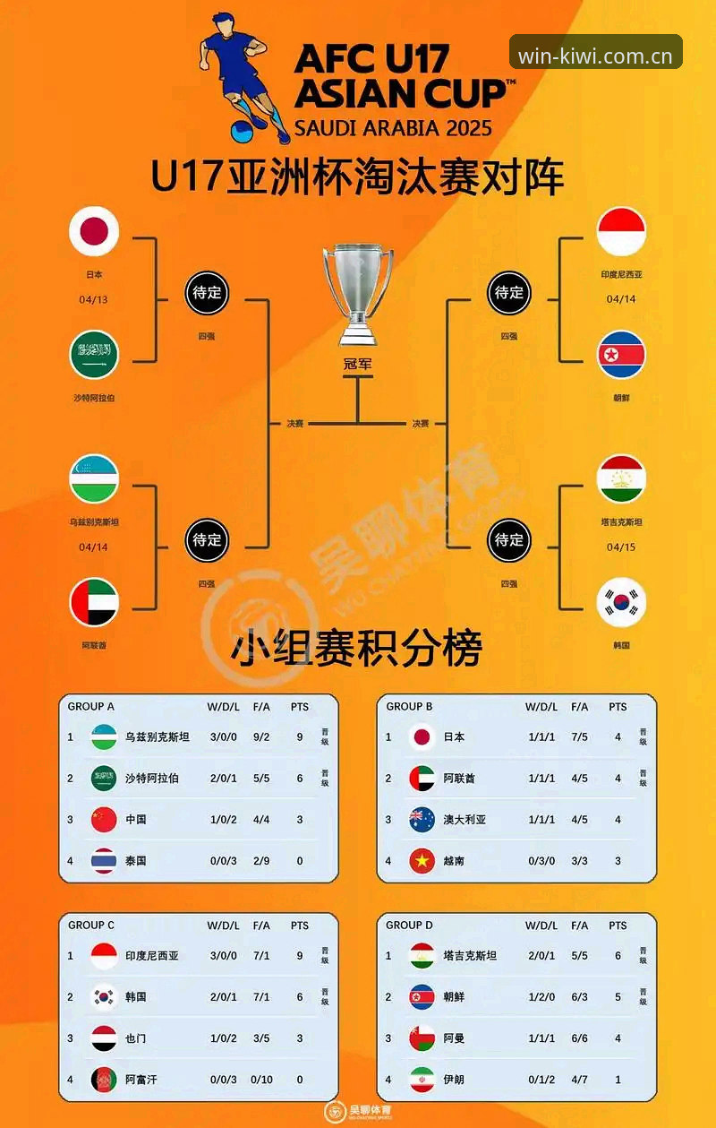 奇异果买球安全吗 U17世界杯抽签结果解读:中国足球青训突破的实用必备知识
